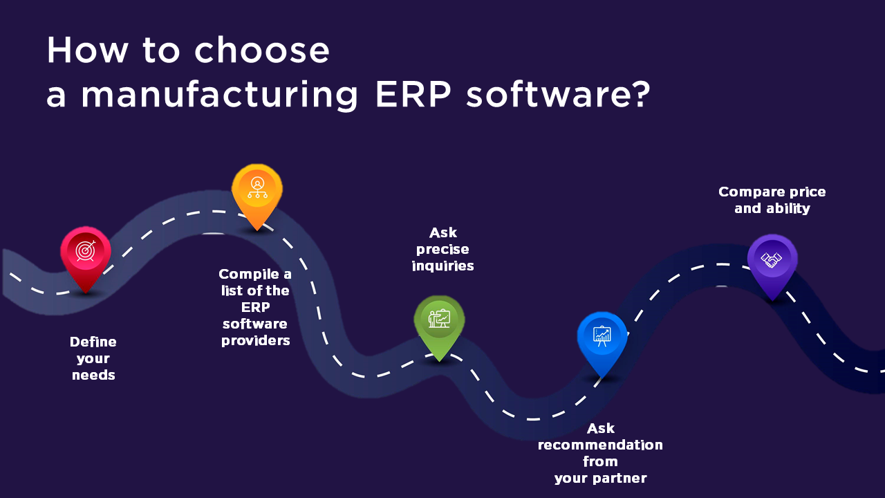 Choosing Manufacturing ERP