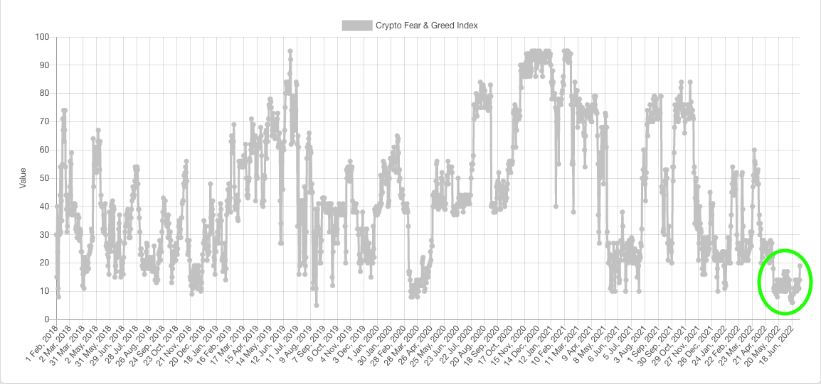 fear_and_greed_index