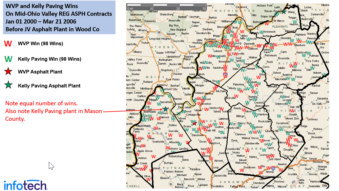 WVP and Kelly Paving Wins on Mid-Ohio Valley REG ASPH Contracts