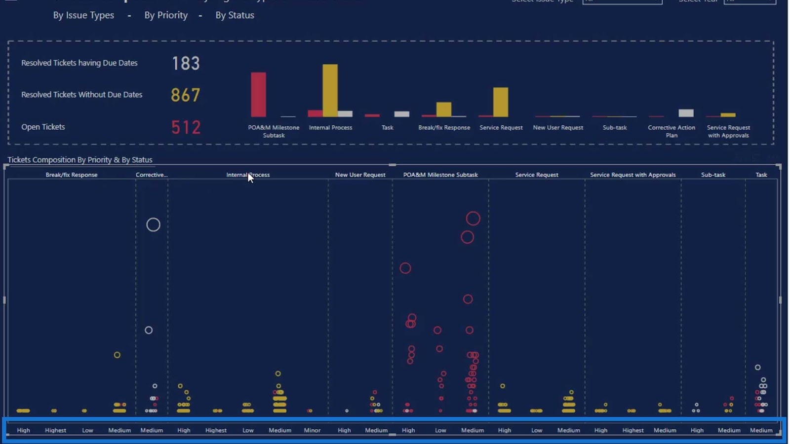 Dot Plot Graphs In Power BI