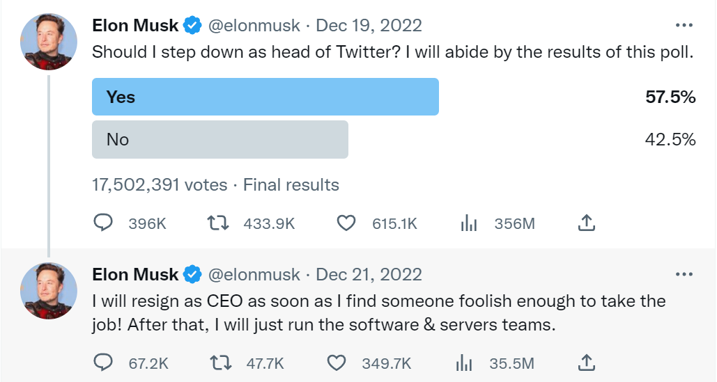 Screen shot Elon Musk's Twitter poll about his resignation (57.5% yes, 42.5% no)
