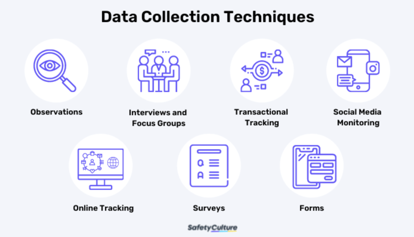 Use collection data