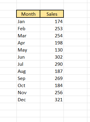 how to add Data bars in Excel- Sample Data