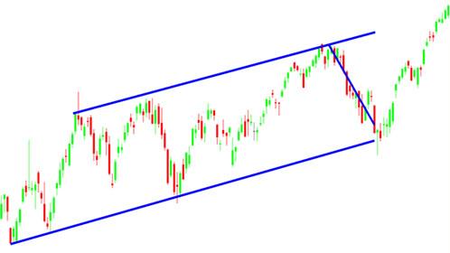 awww.finvids.com_Content_Images_CandlestickChart_Hammer_HammerUptrendChartExample.