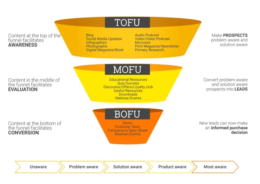 Triển khai Marketing Automation "SƯỚNG" như thế nào?