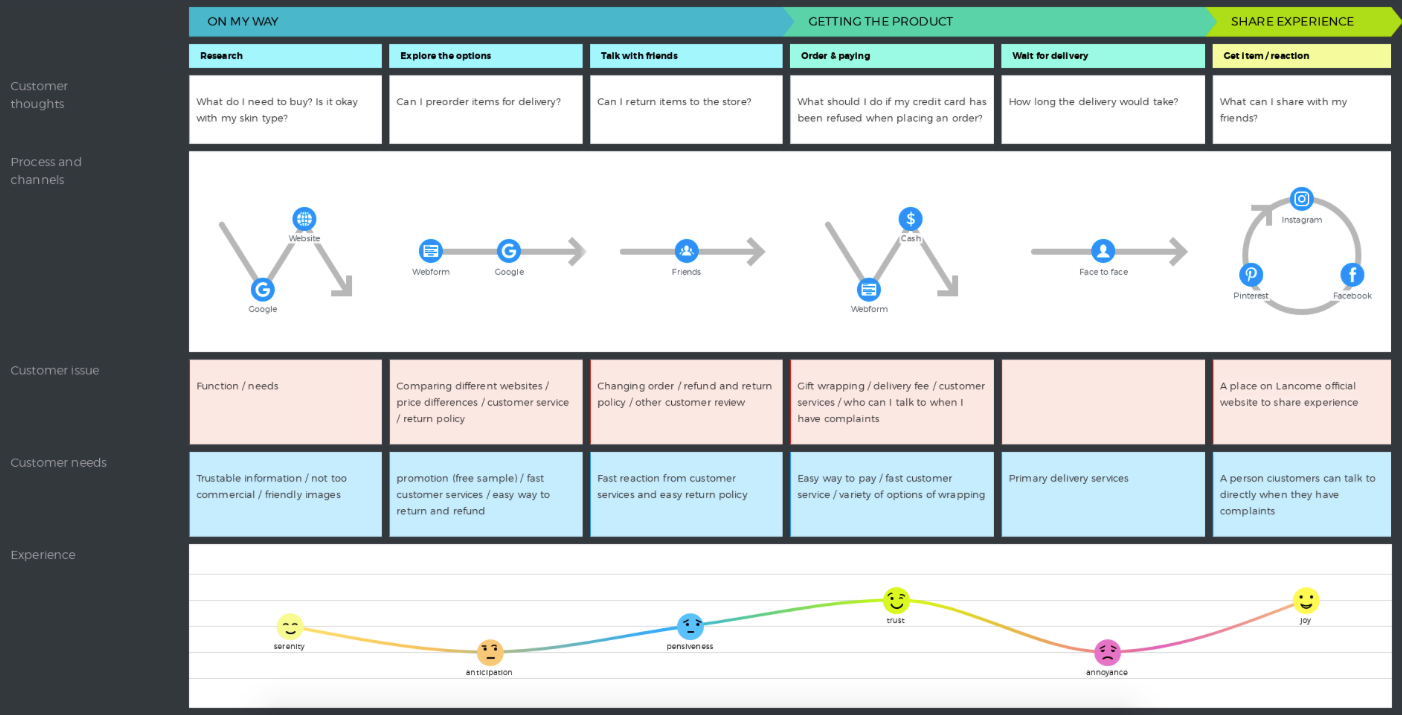 customer_journey