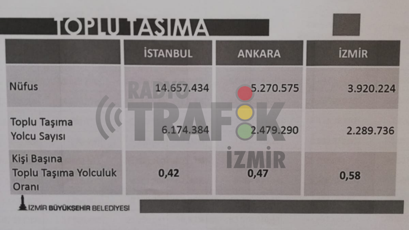 C:\Users\esrabalkanlifuruncu\Downloads\toplu taşıma kullanımı.png