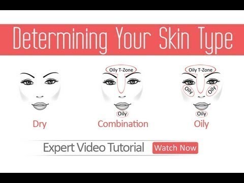 Understanding Your Skintype