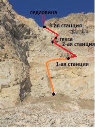 Отчет о горном походе II категории сложности по Западному Кавказу