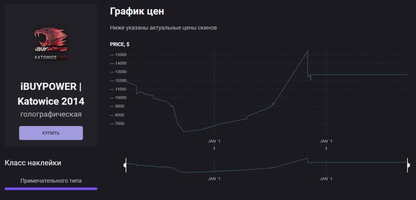 Какое качество скинов лучше в КС ГО 11
