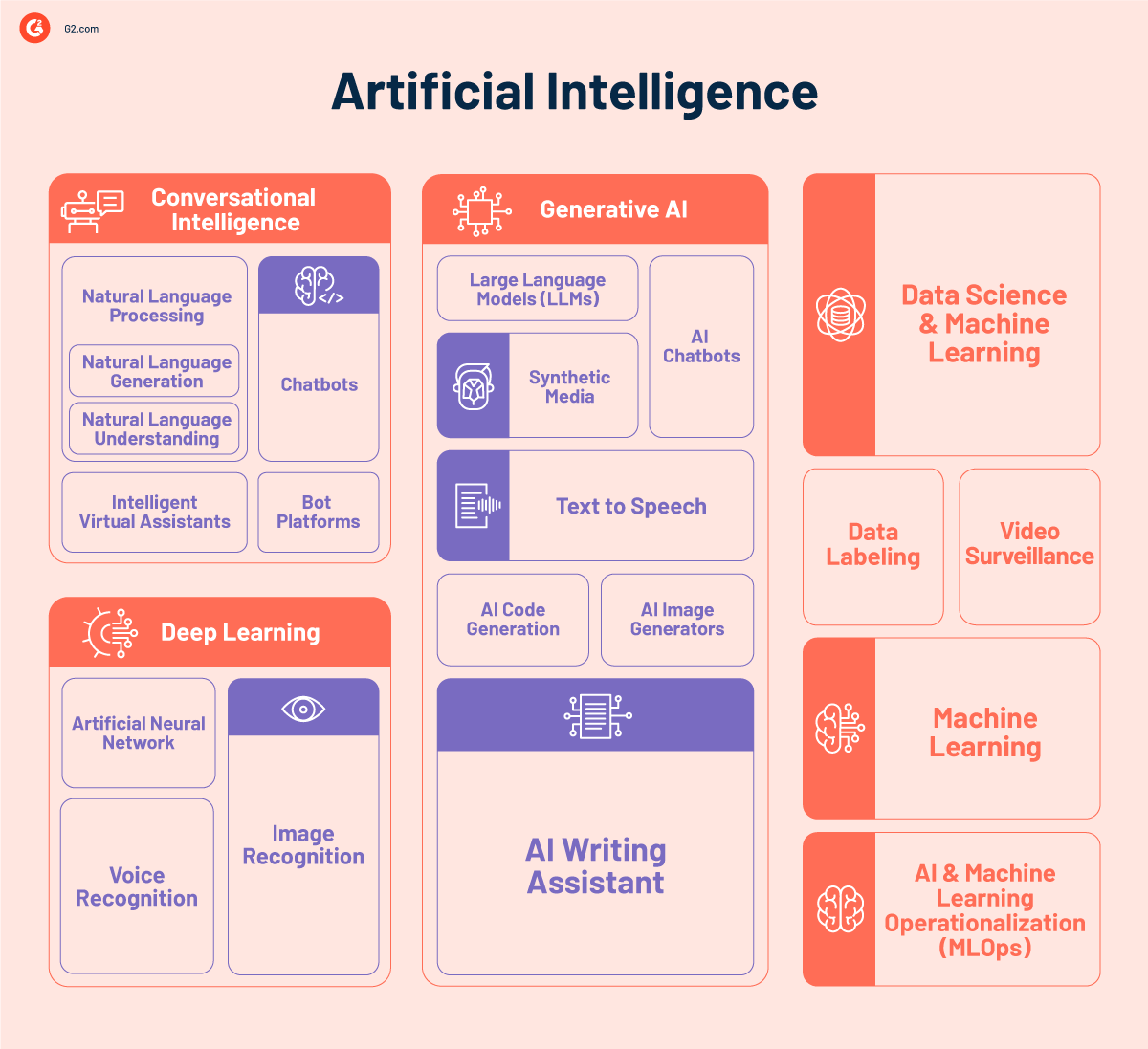 Best Artificial Intelligence (AI) Software in 2023 | G2