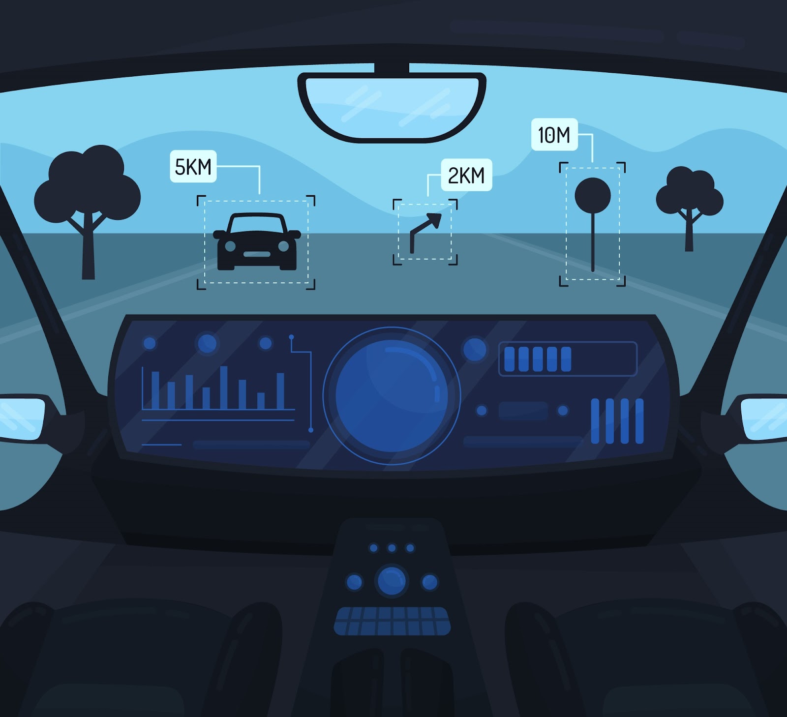 Prediction and Planning in self-driving car. 