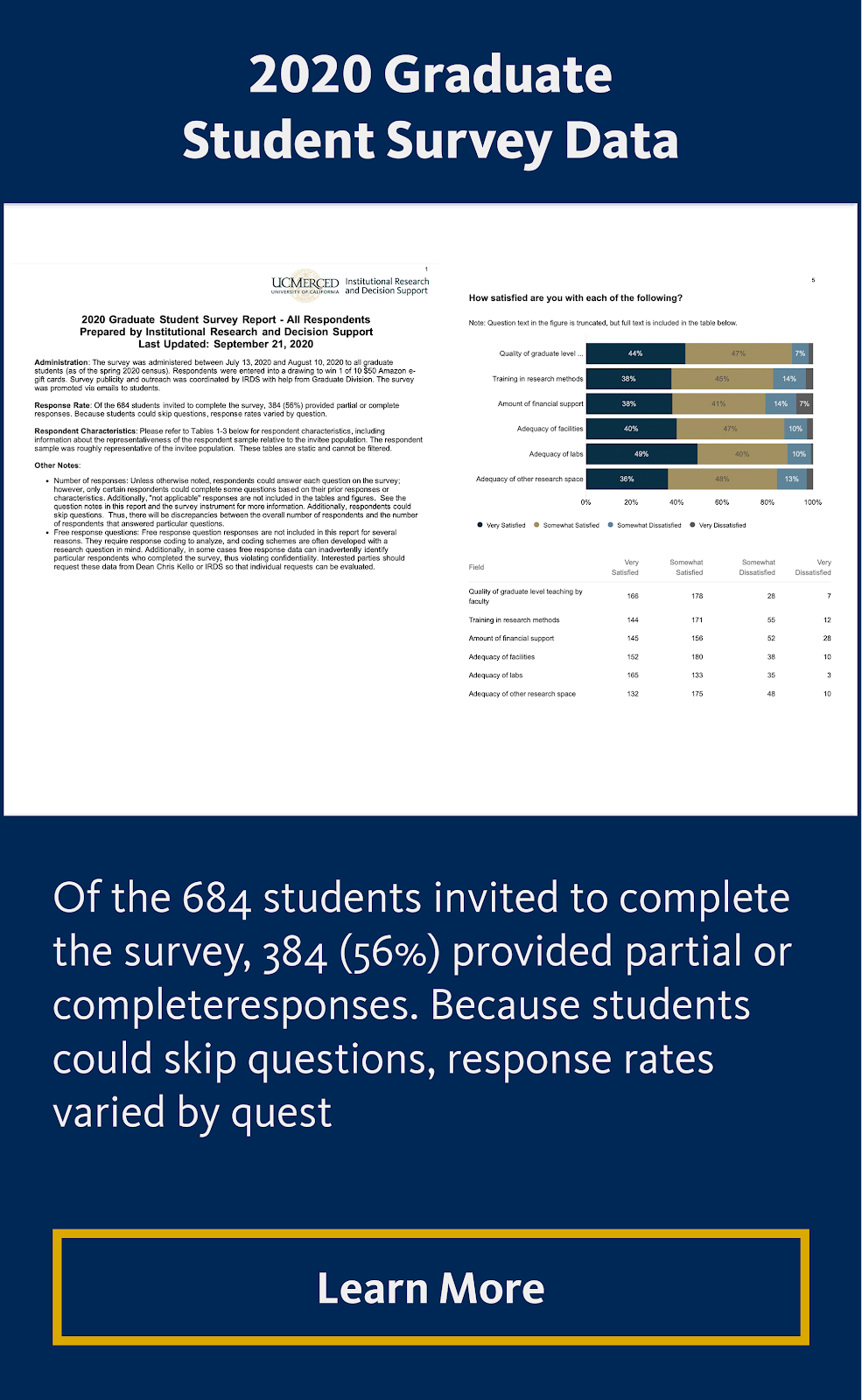2020 Graduate Student Survey Data