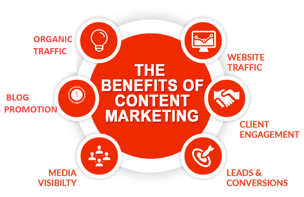 Benefits Of Content Writing For Your Businesses