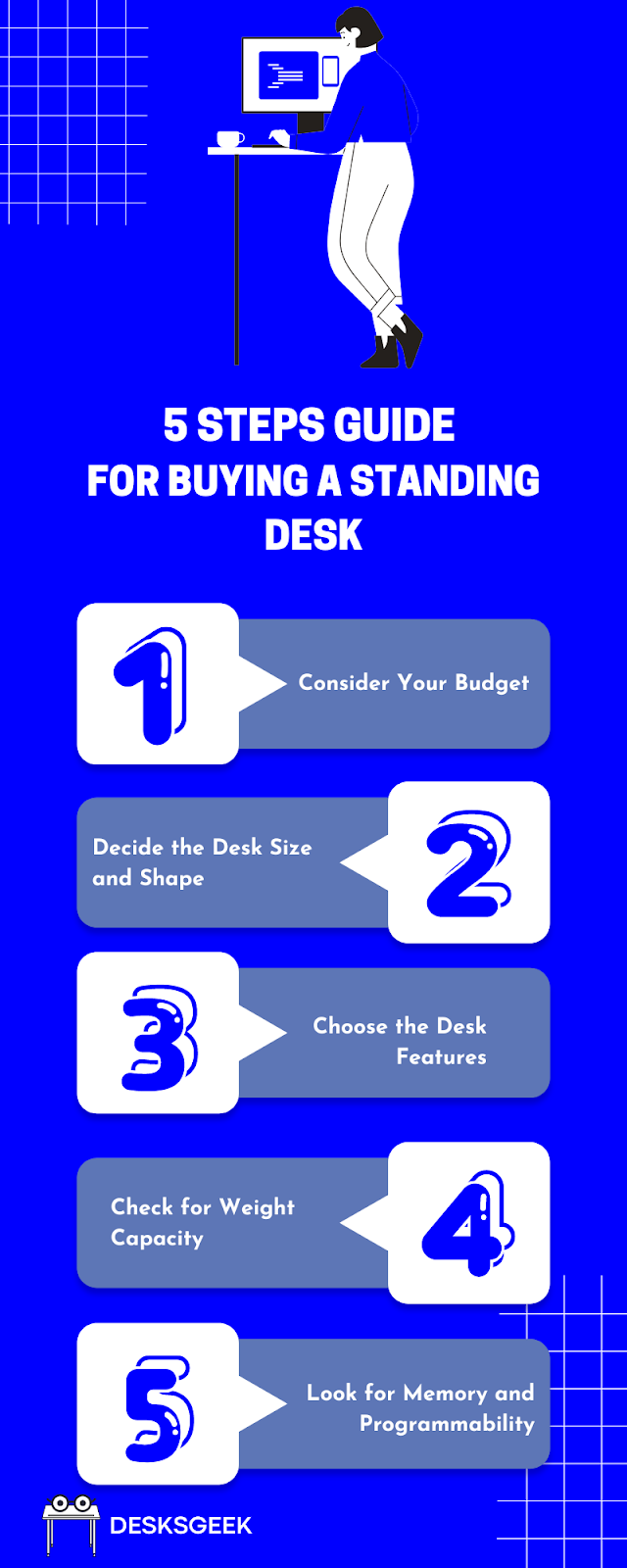 An infographic showing 5 Steps Guide For Buying a Standing Desk