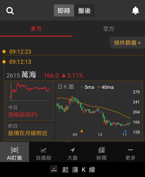 今天當水手！當沖19萬入袋！