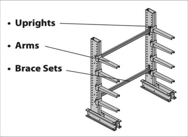 cantilever rack set up
