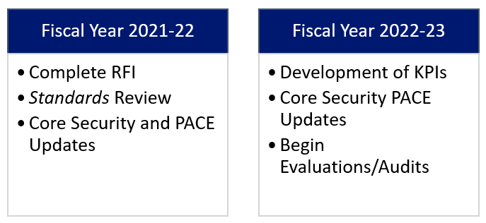 Table 3 shows accomplishments for fiscal years 21-22 and 22-23