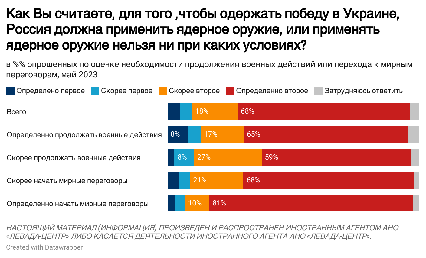 Советский патриот телеграмм