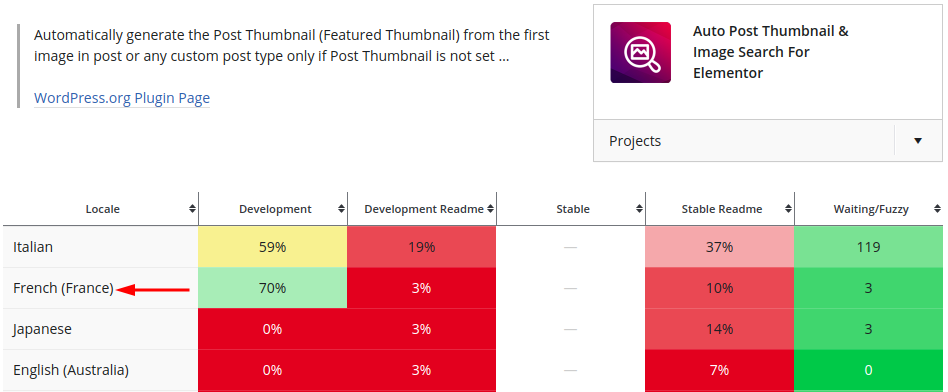 How do I translate a plugin?