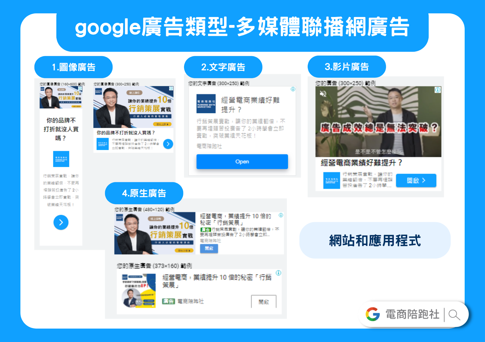 Google Ads-多媒體聯播網廣告