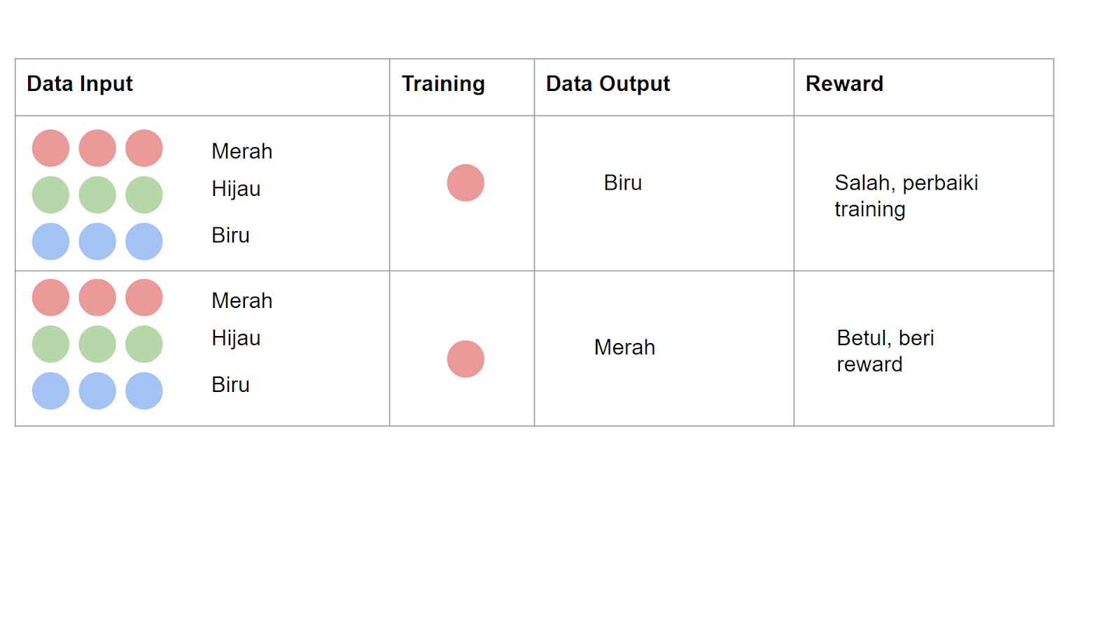 Machine Learning