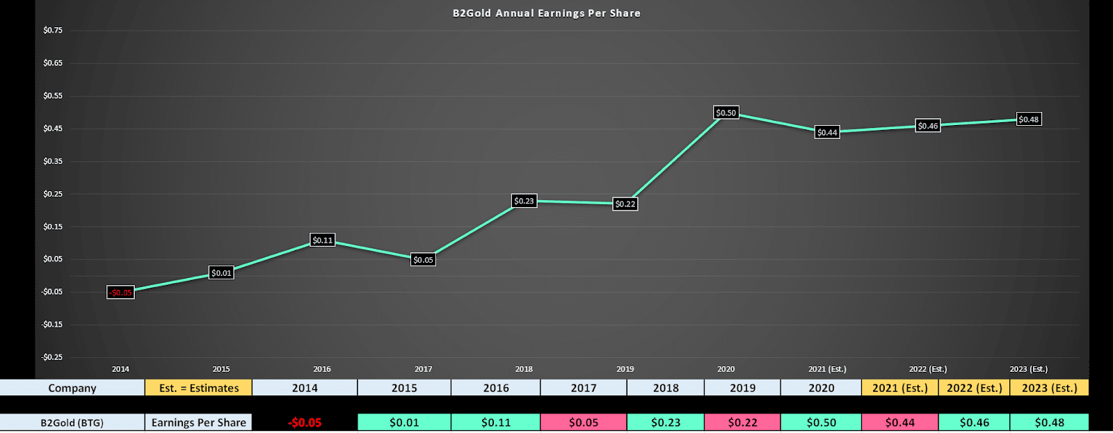 Chart, line chart Description automatically generated