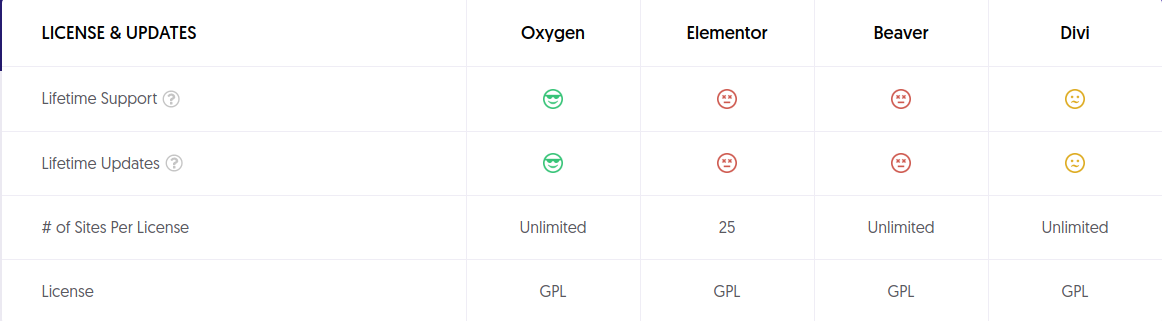 license oxygen builder