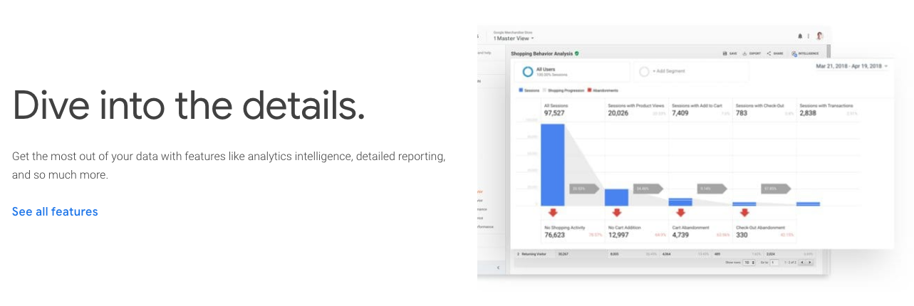  Google Analytics có thể theo dõi nhiều metric liên quan đến Landing Page