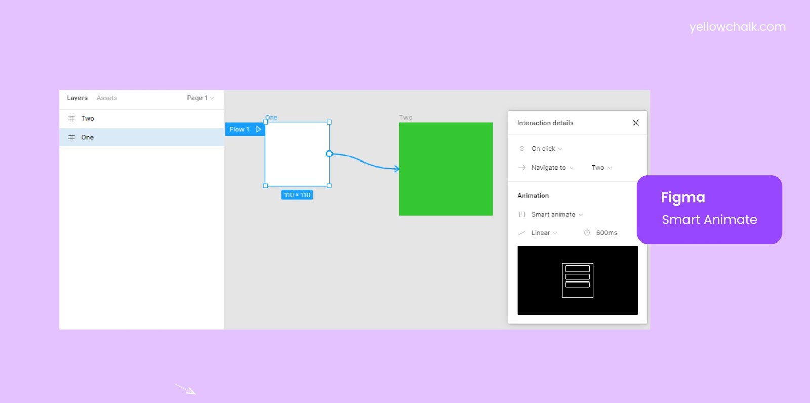 Smart Animate - Figma - Yellowchalk