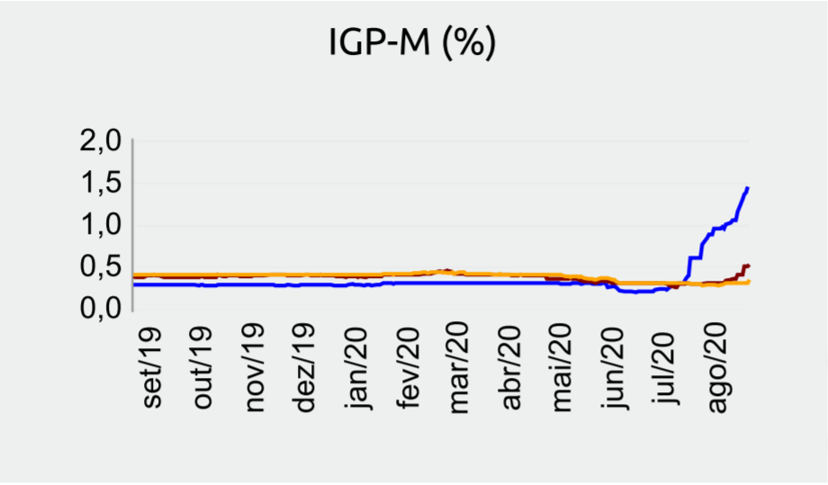 igpm