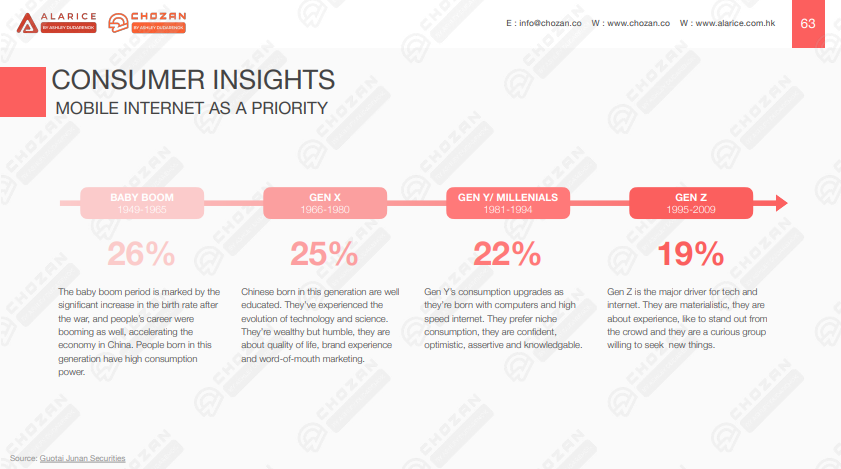 Consumer Insights from China Marketing Mega Report for Q3 2921