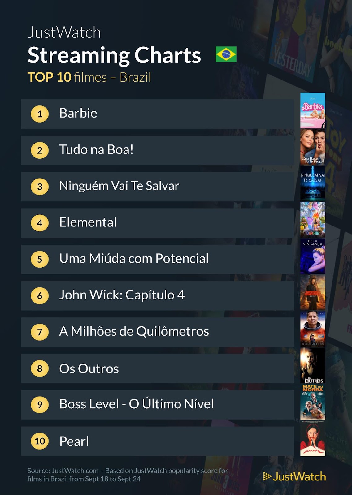 Veja filmes e séries mais vistos da semana