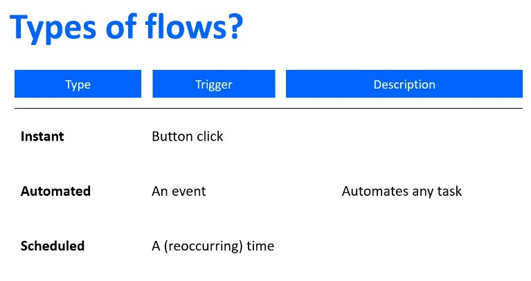 Power Automate Flow