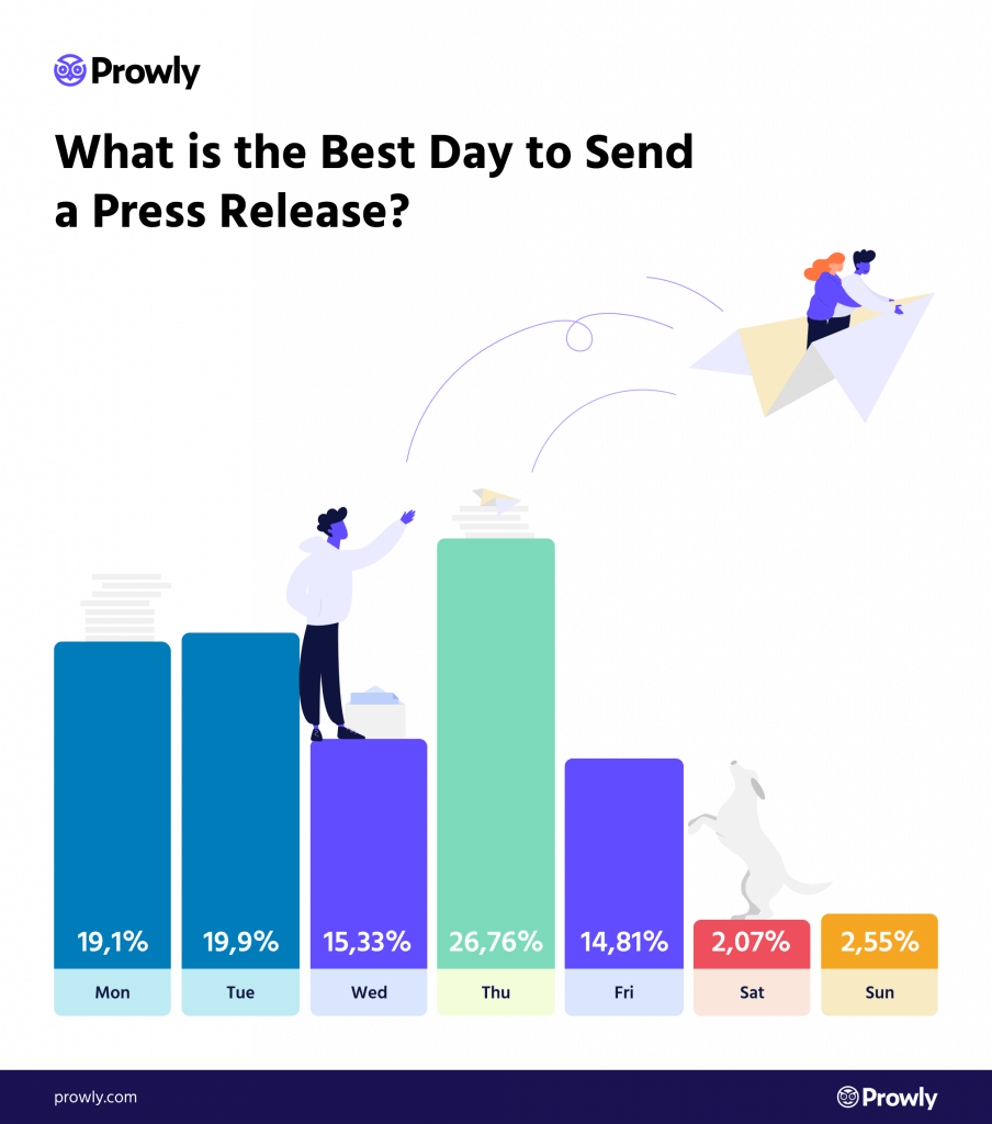 the best time to send a press release