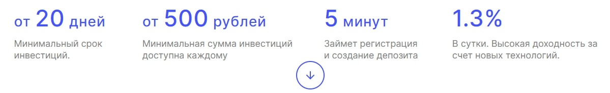 Детальный обзор Investment Status: тарифные планы, отзывы