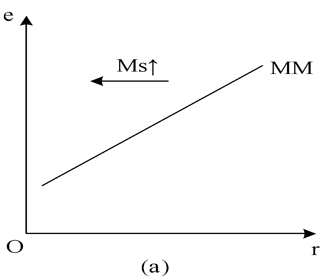7-5(a)