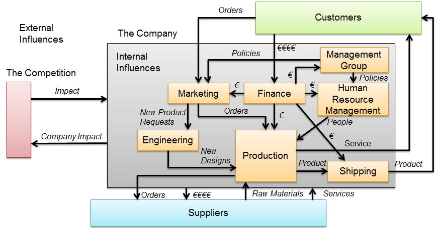 Interface Map Major Functions.png