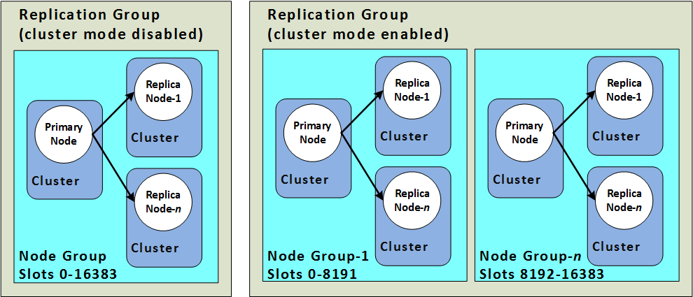 redis best practices illustration