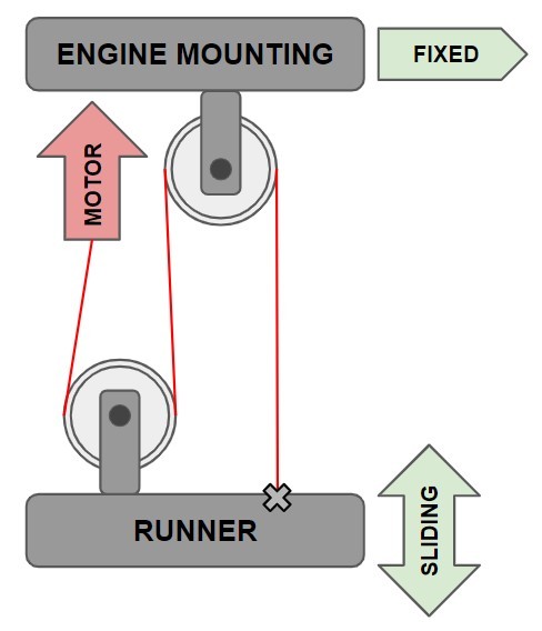 This image has an empty alt attribute; its file name is pulley_diagram.jpg