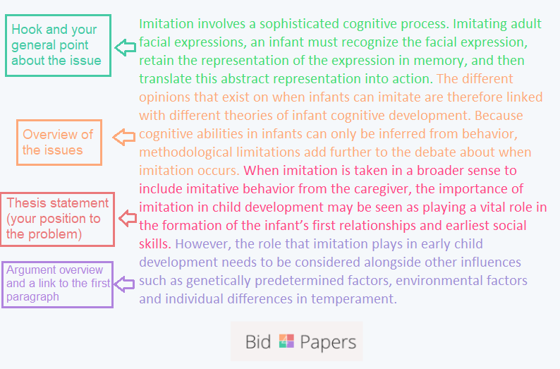 Write Esse Argumentative Essay Introduction Structure