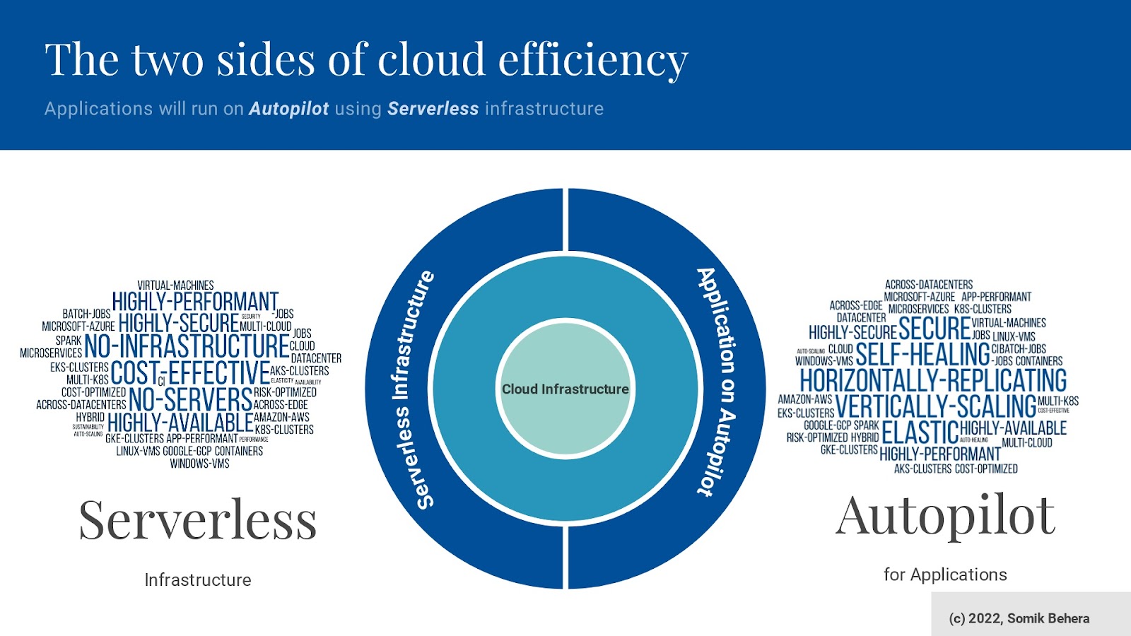 🔥 ☁️Stuff for FinOps, DevOps & CloudOps - FinKube newsletter edition #1