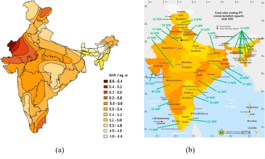 Solar Power Target By 2030 A Detailed Overview