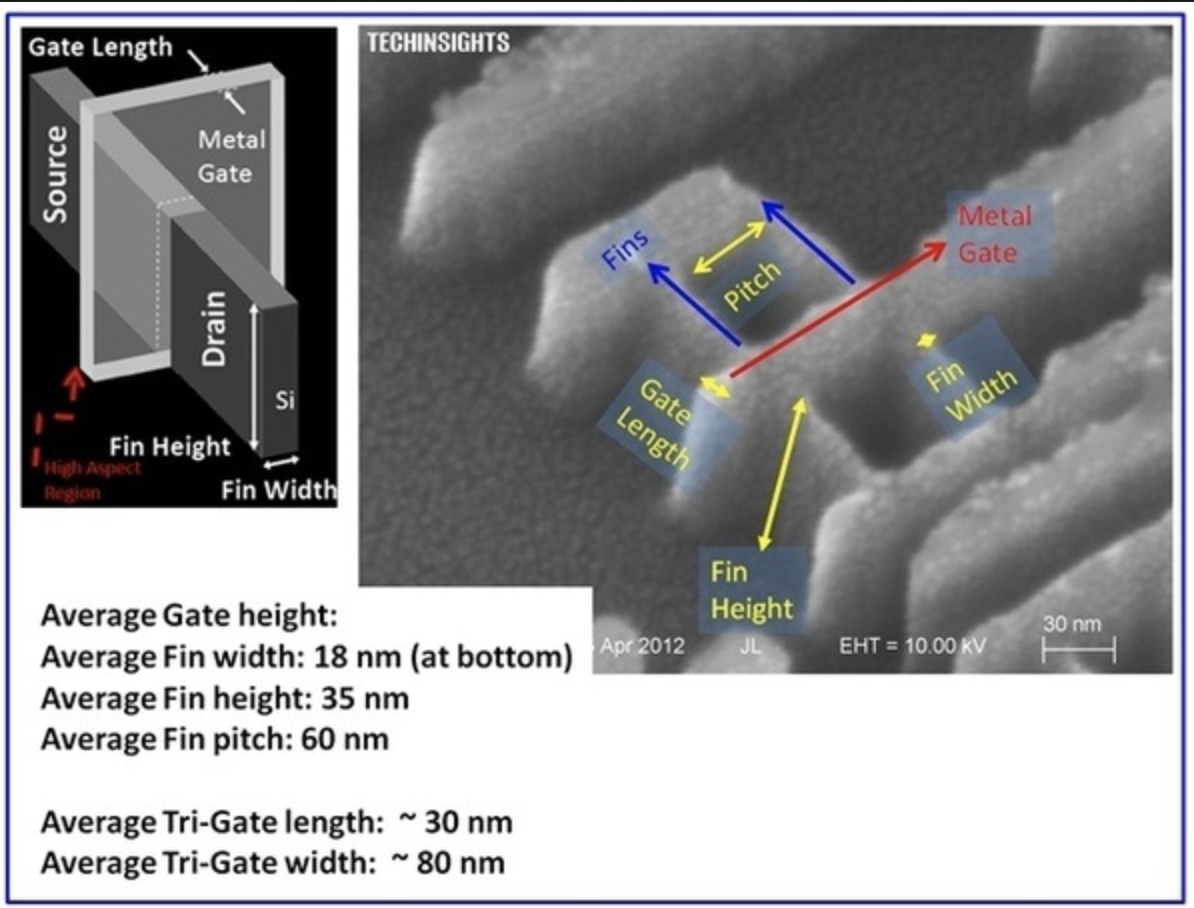 electron microscope wavelength