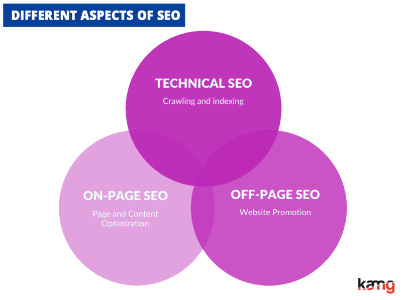 Why Is Seo Important