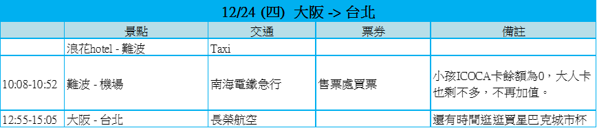 15 京阪神奈過聖誕 7天親子遊實際行程 就是愛旅行 隨意窩xuite日誌