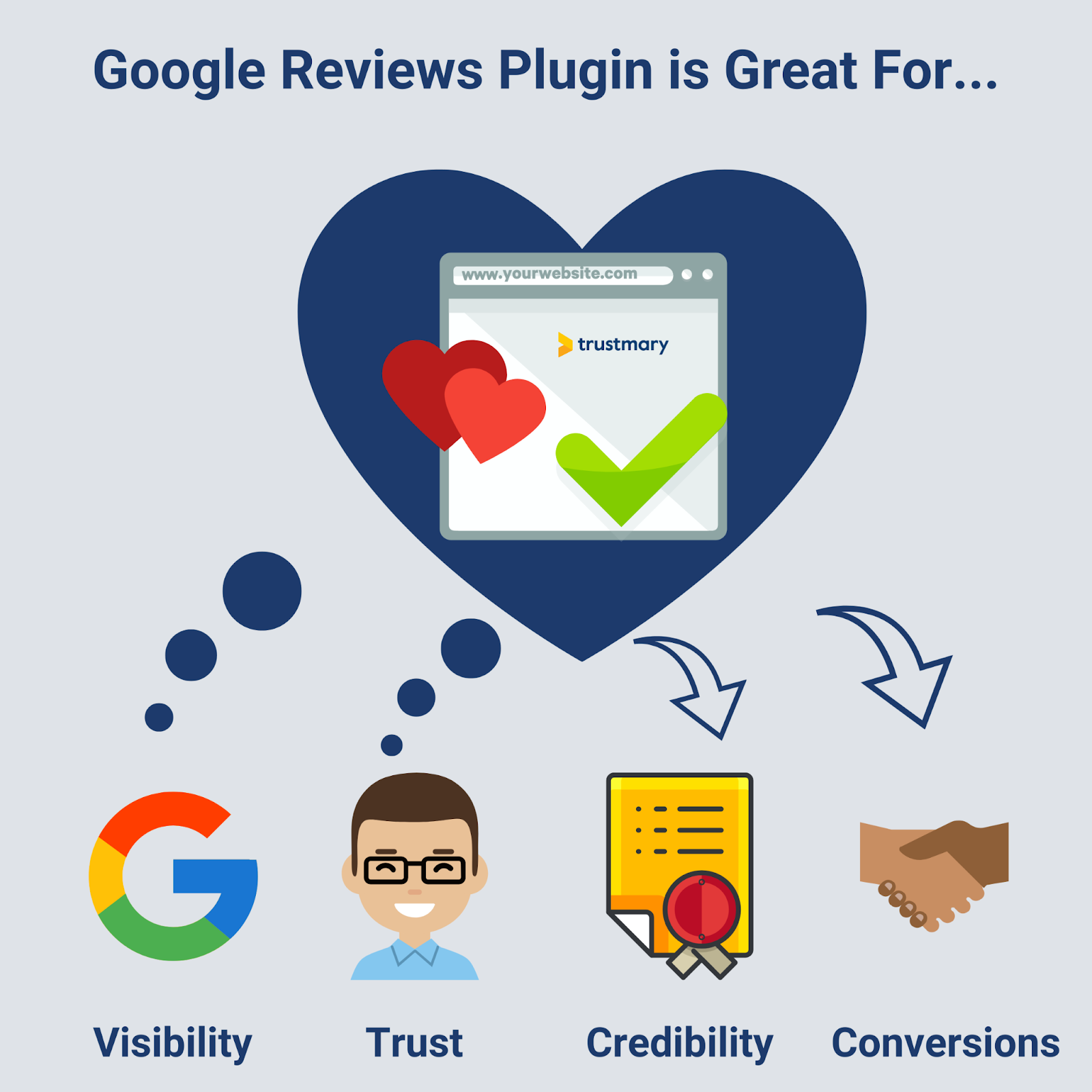 Benefits of a wordpress google review plugin