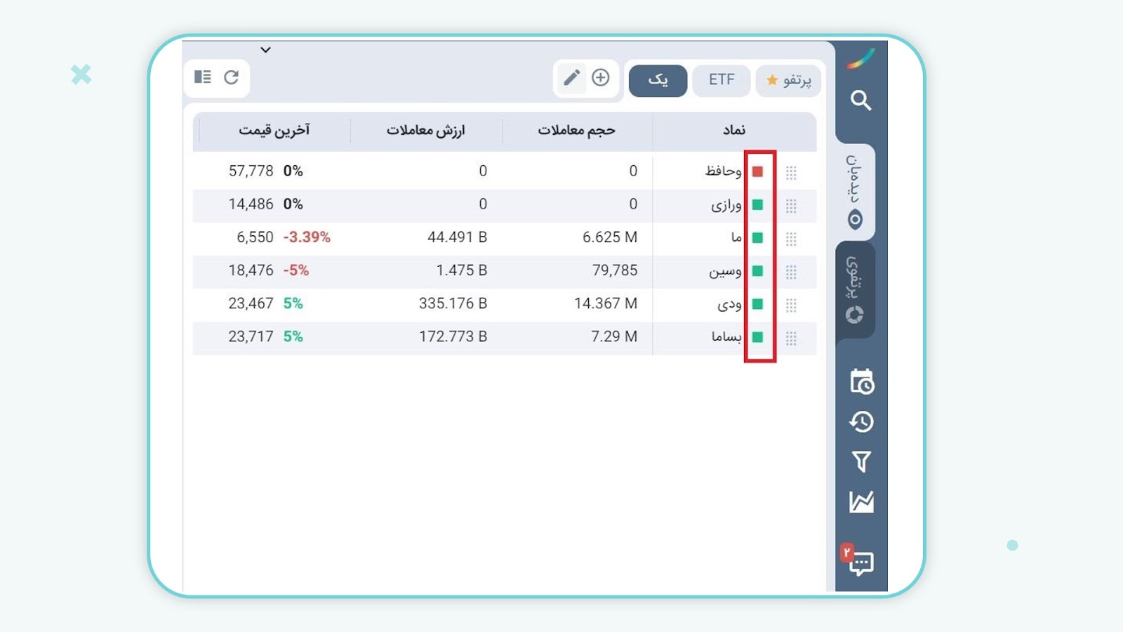 مشاهده وضعیت نماد در سامانه‌های معاملاتی کارگزاری مفید