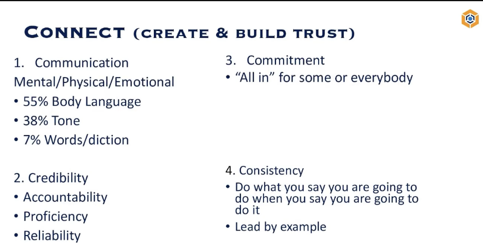 Connect (create & build trust). 1. Communication, 2. credibility, 3. commitment, 4. consistency.