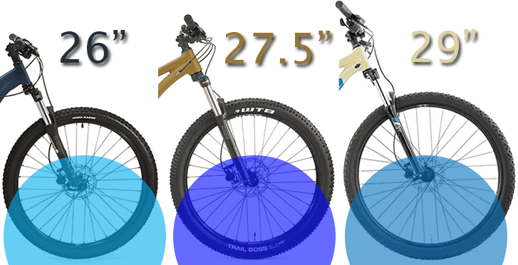 RockShox SID vs Reba: Choose Your Preferred Fork!